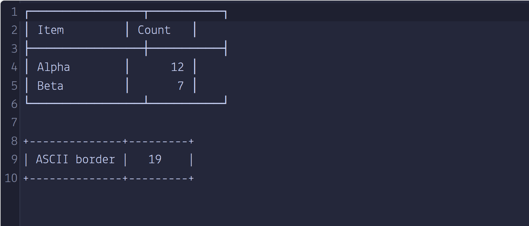 Screenshot from Programming Fonts: Lekton preview shows Unicode box corners and vertical bars at different horizontal positions across rows; the simple ASCII border below remains aligned.